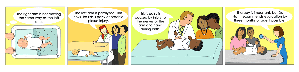 Dr. Nath How to get evaluated comic series 2